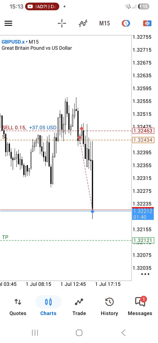 vincent_fx1's tweet photo. Today I was short, the trade was there and partials were hit.
EURUSD had the best movement lower, did get something though. https://t.co/0oEV6x34MV