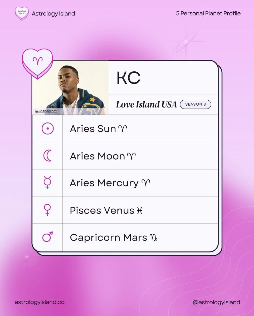 sentientity333's tweet photo. The jokes write themselves #kc #loveislandusa #birthchart https://t.co/s3exJo9dxs