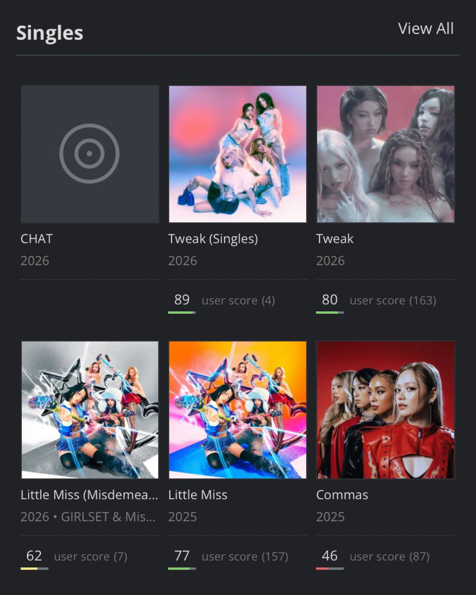 GIRLSET_SOURCE's tweet photo. A new track titled “CHAT” has been added to #GIRLSET’s profile on Album of the Year, where it is currently listed as a single.

NOTE: This has not been officially confirmed. Please wait for the official release later today. https://t.co/FI7GAM9pBk