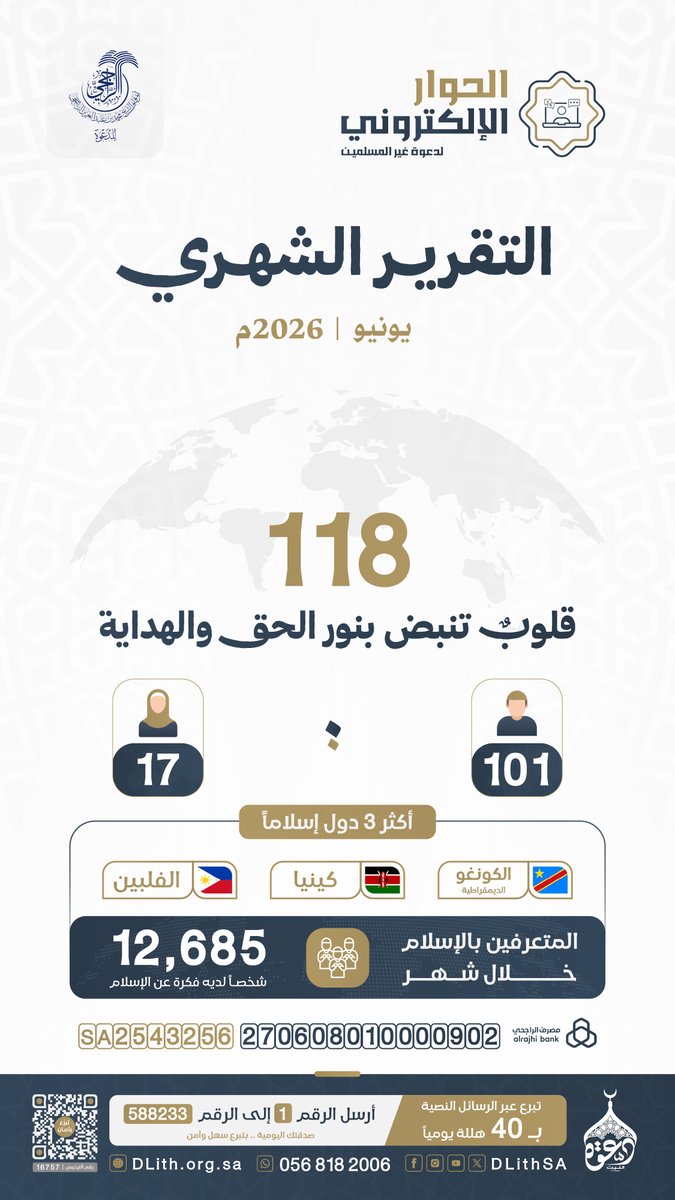 DLithSA's tweet photo. 🌿 ثمار الخير تتواصل… بفضل الله ثم بعطائكم
التقرير الشهري | يونيو 2026م

✨ 118 شخصًا أكرمهم الله بالإسلام
📈 أكثر من 12,685 مستفيدًا تعرّفوا على رسالة الإسلام

🤍 كن شريكًا في صناعة الأثر، وساهم في هداية المزيد
🔗 https://t.co/kNxv3Cz4Py