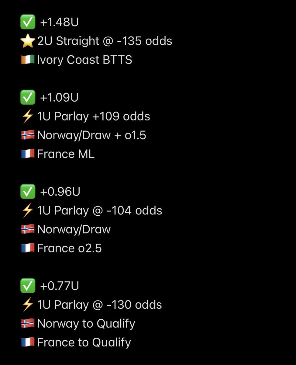 matchdayplays's tweet photo. Recap 4-4 ✅ +1.30U not the best but we move https://t.co/QdL4LdP6Jx