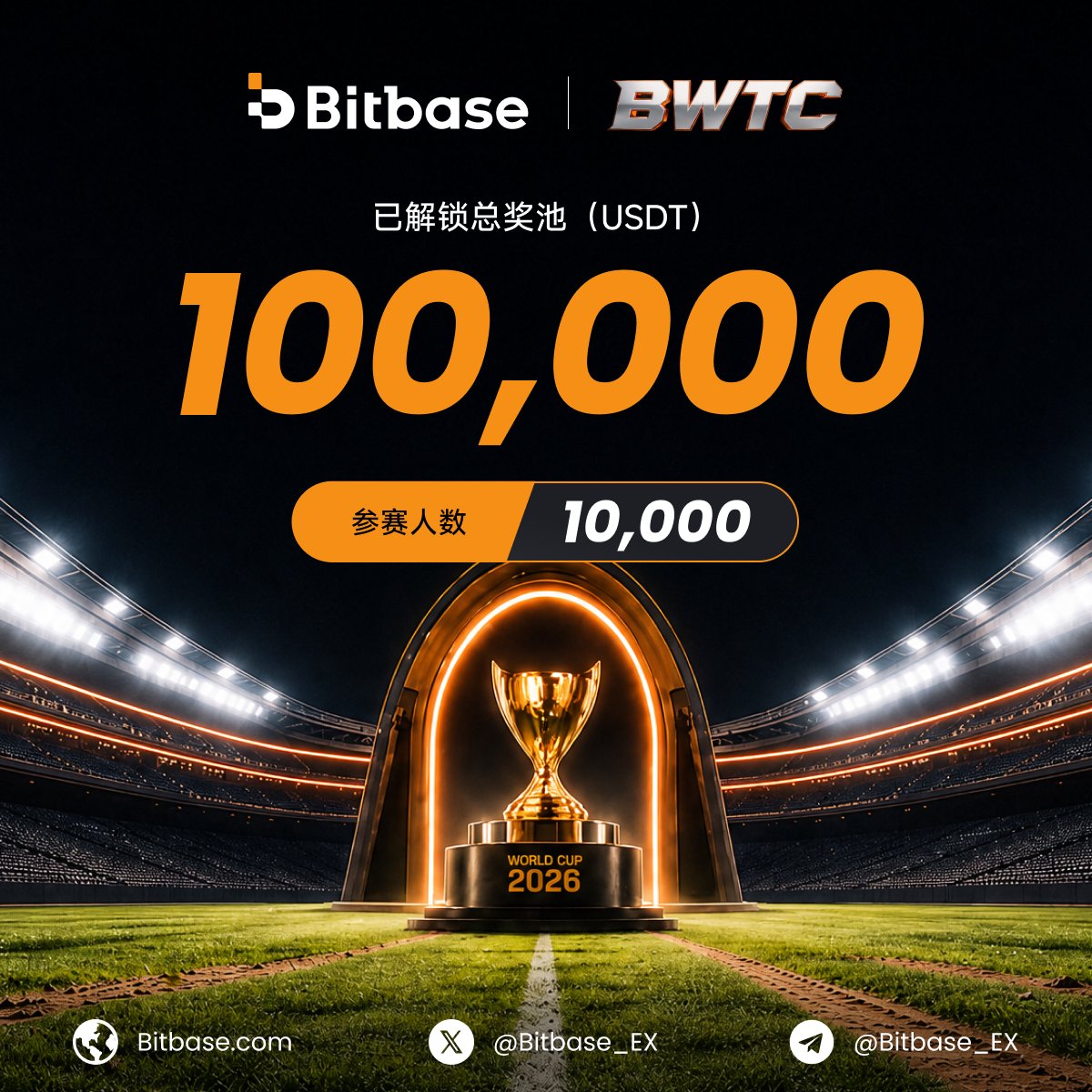 Bitbase_cn's tweet photo. 🔥 10,000人集结完毕！BWTC 成功解锁 100,000 USDT 奖池

下一个里程碑就在眼前，差你一个！立即建队/归队，和我们一起解锁最高 1,000,000 USDT 巅峰大奖！

战鼓已响，等你上场 👉 https://t.co/RsKGlWaOgP https://t.co/4qXFe5XVM9
