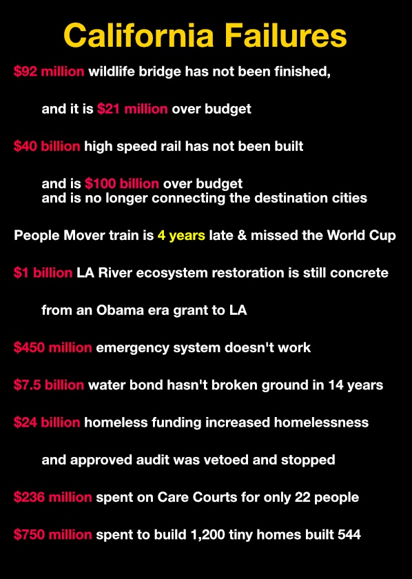 Caustics12's tweet photo. @GavinNewsom You've built nothing https://t.co/nfKNfnFN19