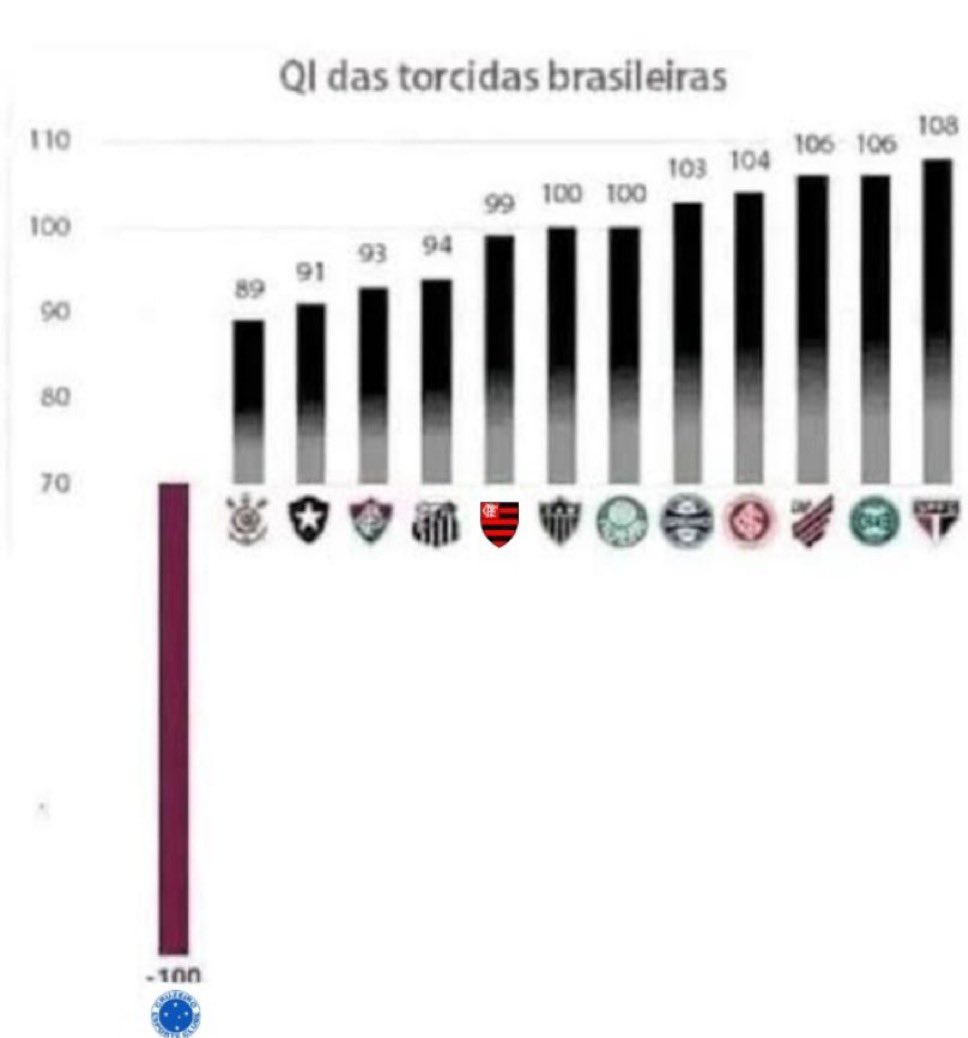 caio_fers's tweet photo. @caio_warriors https://t.co/5Lmsu4biBT