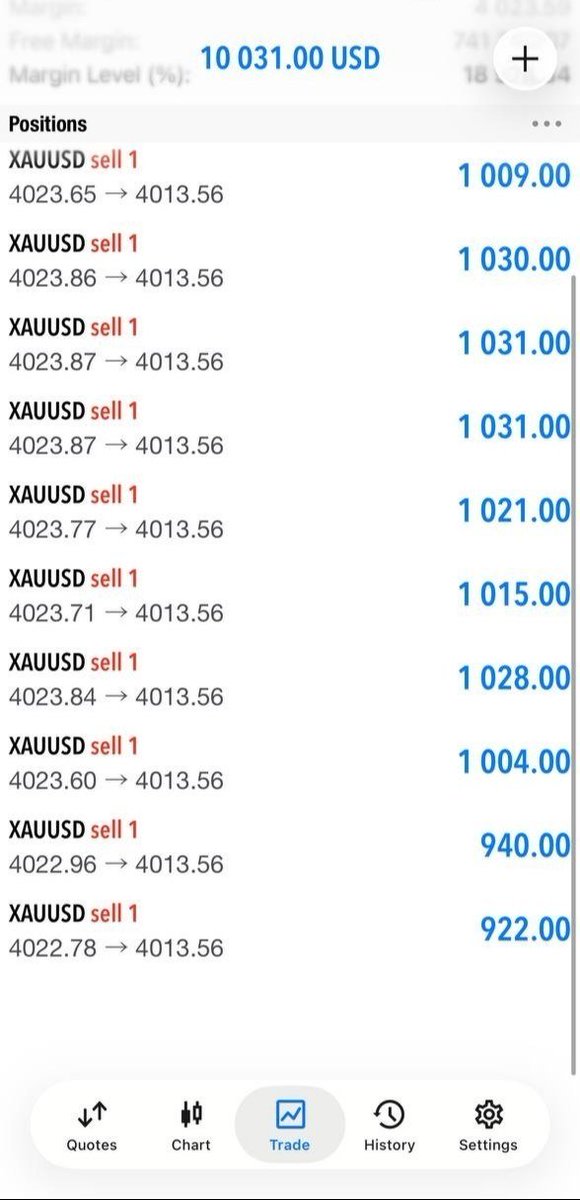 SalamaCapital's tweet photo. I sure hope you're acting on these FREE signals guys.
I wouldn't blow this opportunities if I were you๐ซถ
#FreeSignals #GOLD #XAUUSD #FXSignals https://t.co/LyCX8TwiTo