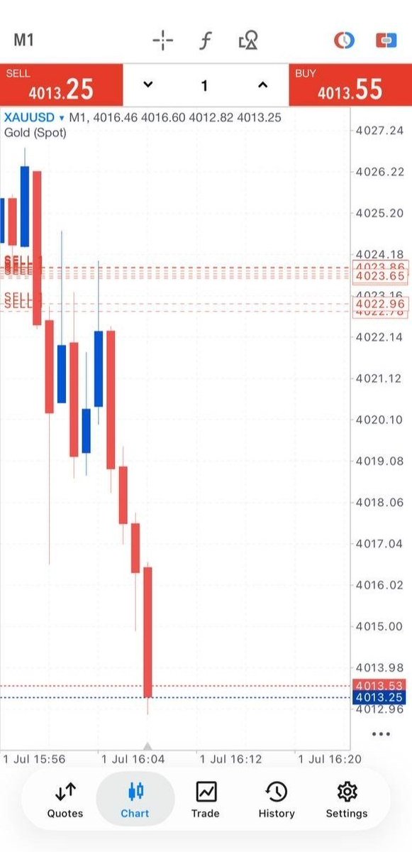 SalamaCapital's tweet photo. I sure hope you're acting on these FREE signals guys.
I wouldn't blow this opportunities if I were you๐ซถ
#FreeSignals #GOLD #XAUUSD #FXSignals https://t.co/LyCX8TwiTo