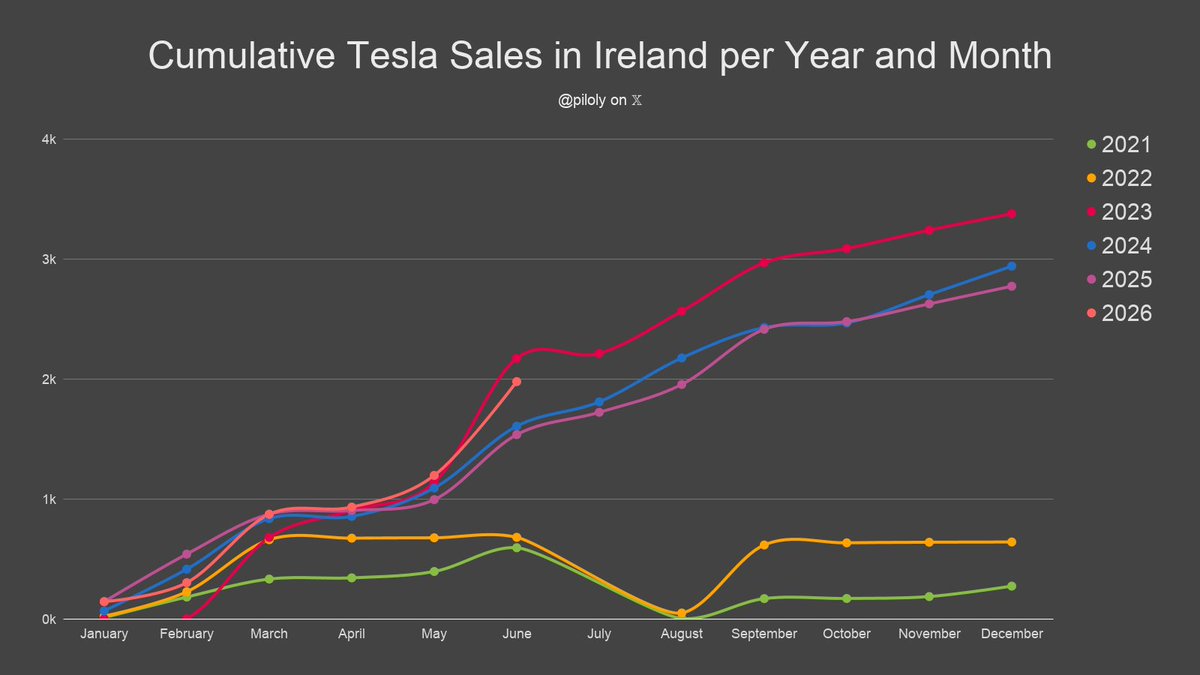 StarLight_Tsla tweet picture