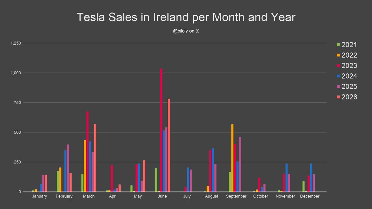 StarLight_Tsla tweet picture