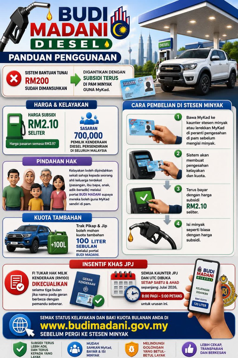 sky_see09's tweet photo. PANDUAN PENGGUNAAN BUDI MADANI DIESEL
β½ BUDI MADANI DIESEL
Mulai 1 Julai 2026, subsidi diesel diberikan terus di pam menggunakan MyKad dengan harga RM2.10 seliter.
#BUDIMADANI #SubsidiDiesel #MyKad #MalaysiaMADANI https://t.co/RZwo9tYDtU