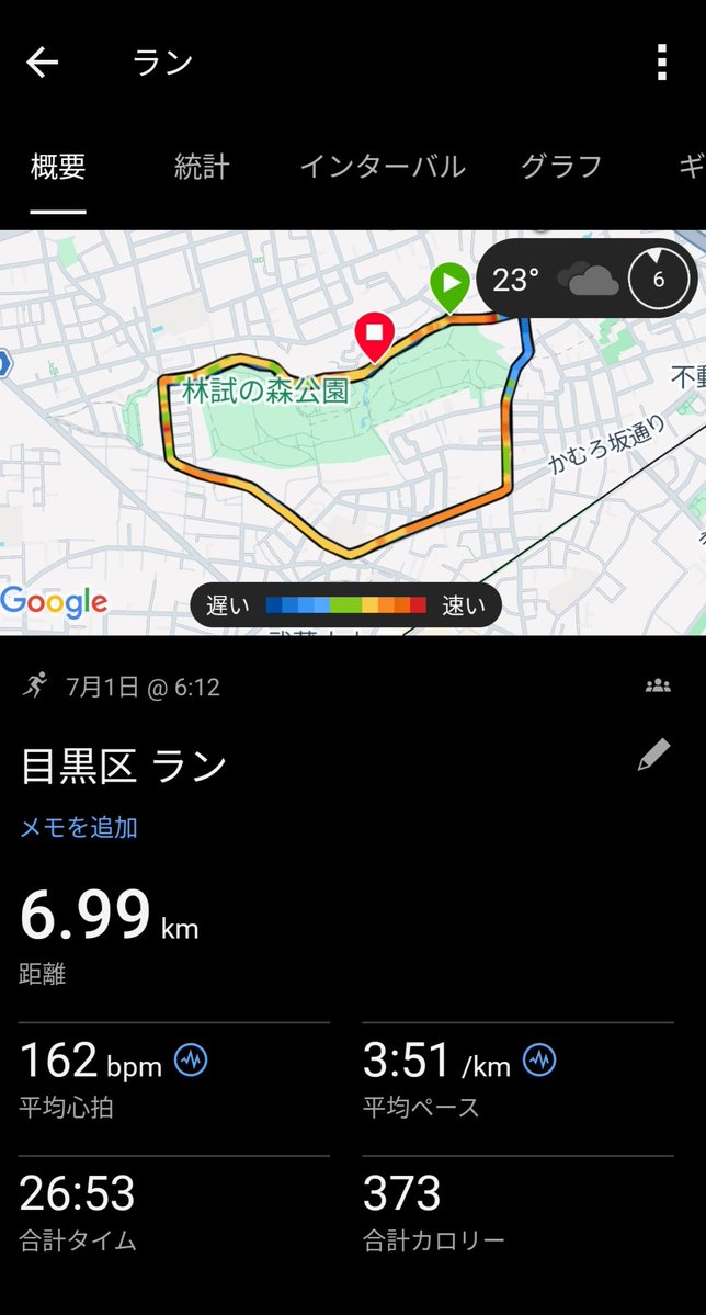 shoemanidd's tweet photo. 7/1(水)
w-up 2.1km (easy)
2km×4 LT interval
6'40"~6'50" (r=260mjog70")
6'50"7, 6'48"7, ×, ×
down jog 2.3km

endorphin pro

ロングインターバル苦手だな…。アップから直で1本目行くときの出力とペースがかみ合わず無駄に力を使っている気がする。体感キロ3くらいで入って3'30"だし。 https://t.co/f5hZnWCPv1