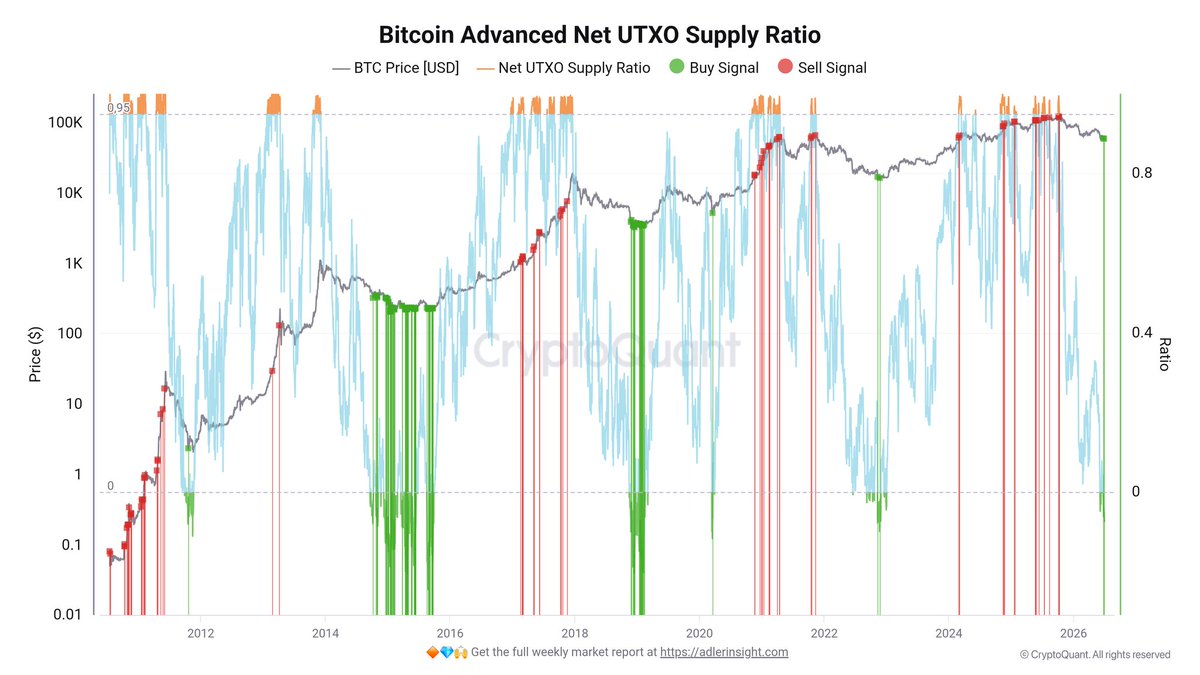 Sweetcandy_1004's tweet photo. Bitcoin Holds Near The Price That Formed The Previous Bottom Here, The Price Rebound Is The Section With Big Yields 🚀🚀
$BTC https://t.co/EYY8c0233P