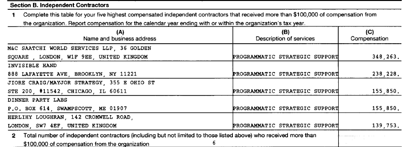 ILCharityWatch's tweet photo. Side bar, for those who follow Meghan Markle/Prince Harry: this is an OBSCENE amount of contractor/consultant costs for a nonprofit with $2M in Revenue. 
Archewell went under a fiscal sponsor explicitly to avoid these public disclosures in the future. #corruption https://t.co/nHxVPSJK4W