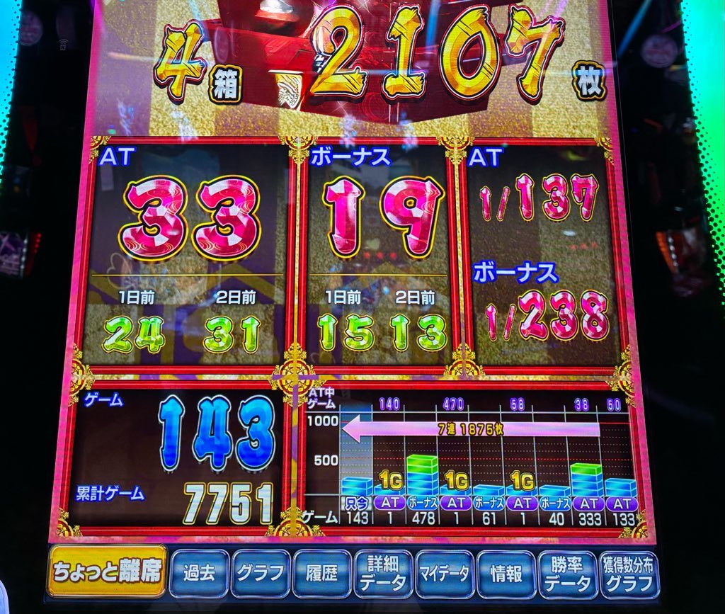 Hiro4869pocket's tweet photo. ドウセツでリプから弱チェ、金スト���ク1個からストック6個出てきました
打ーwinするの忘れてたのだけ悲しい

乙女相性めっちゃ良い
今のとこ7勝2敗
フリーズ2回引けた
先日1回今日1回

#戦国乙女5 https://t.co/ms9I8an3h7
