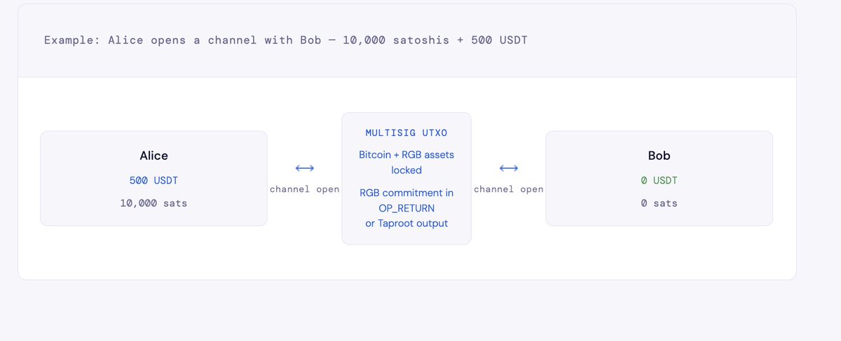 RGB Hub tweet media