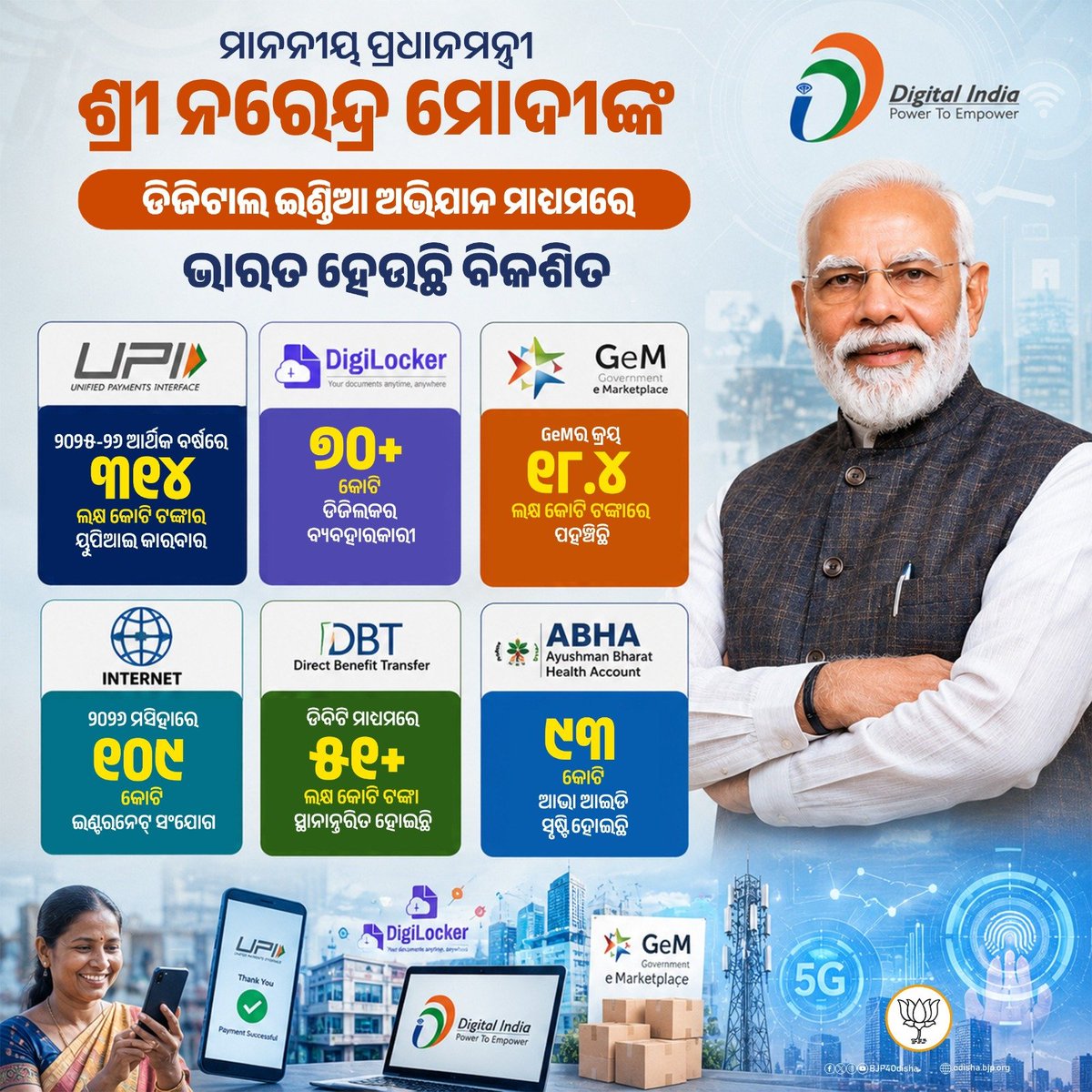 MaherullahShaik's tweet photo. ମାନନୀୟ ପ୍ରଧାନମନ୍ତ୍ରୀ ଶ୍ରୀ ନରେନ୍ଦ୍ର ମୋଦୀଙ୍କ ଡିଜିଟାଲ ଇଣ୍ଡିଆ ଅଭିଯାନ ମାଧ୍ୟମରେ ଭାରତ ହେଉଛି ବିକଶିତ । #11YearsOfDigitalIndia https://t.co/E5RFblMznv