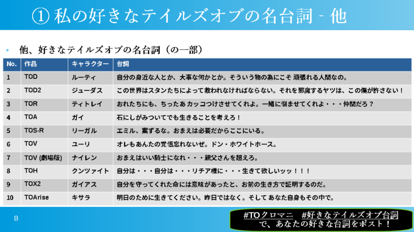 _ara_3_'s tweet photo. どの台詞がどのシーンのものか、全部わかったらなかなかのテイルズマニアですね。
この中なら、ガイアスのが特に好きかなぁ。ガイのも直球でいいっすよねぇ。。。
ラタトスク リーガルのこの台詞が海外版だとどうなっているのか、なぽさんに聞いてみたいですね。

#TOクロマニ https://t.co/yetKbxSsFS