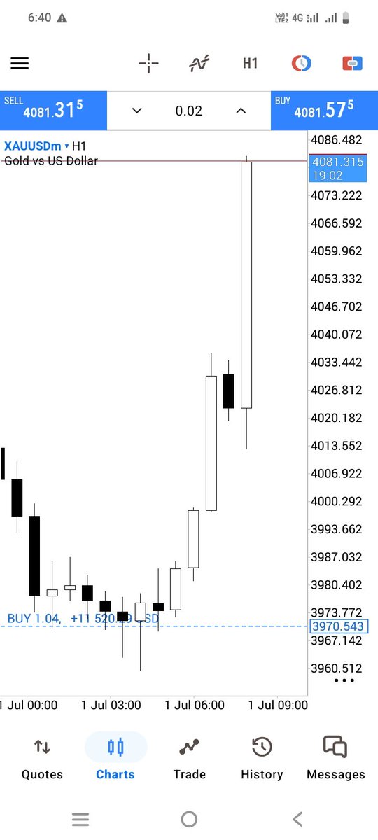 u5gdv's tweet photo. #xausd

#Forex #دکان_الذھب

1000+PIPs almos🔥📈

Join chennel mere information Link bio ☠️ https://t.co/BYnOxaC3sQ