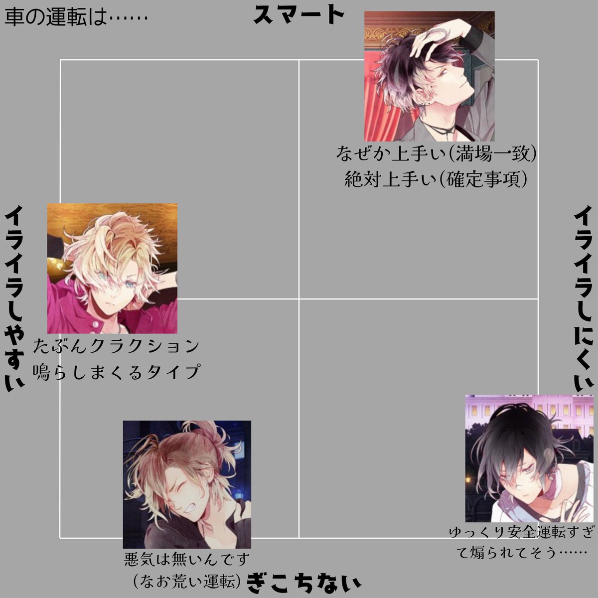 yoakeno__hikari's tweet photo. ディアラバで　運転上手にできるかな(※独断と偏見です！！！)

※現実の運転免許は18歳から！！ https://t.co/Prx7Nueo3E