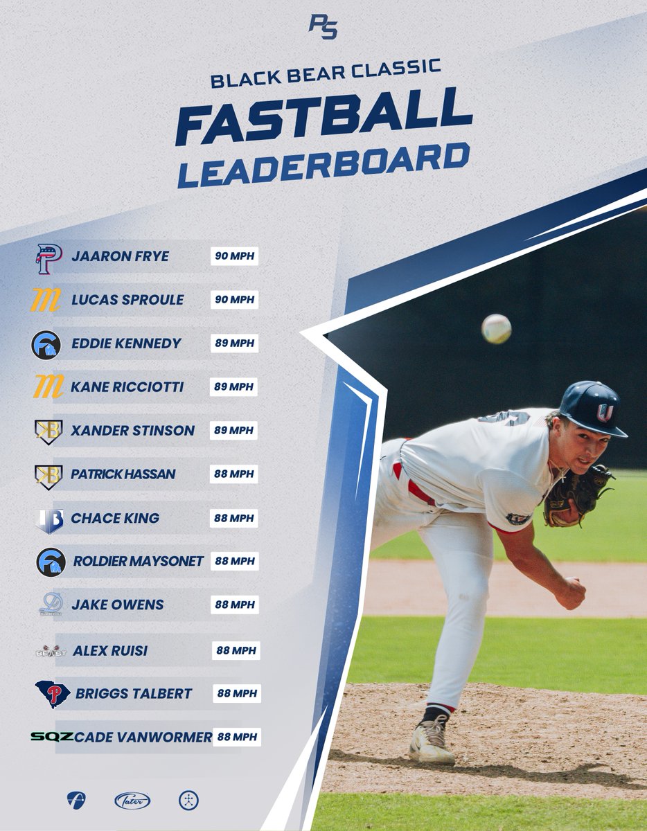 PSBaseballinc's tweet photo. Black Bear Classic - Heat Sheet⛽️

🔗https://t.co/QqRE07t0hJ https://t.co/P4VTl0uKct