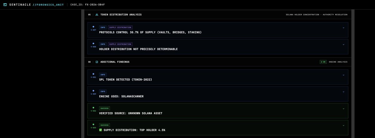 sentinacle's tweet photo. $USA250
The SPL Token-2022 architecture of America250 ($USA250) presents a surprisingly rigid governance structure for an $833k market cap asset scaling alongside July 4th momentum.

As patriotic liquidity floods the Solana ecosystem ahead of the US semiquincentennial, $USA250 is currently capturing roughly $68k in daily volume. While the market narrative is cultural, the underlying contract architecture is strictly anchored.

Retail often prices standard pump-fun deployments purely on sentiment, but our current crypto risk assessment flags a 95/100 Trust Score—a notable divergence from the highly centralized deployer models typically seen in this liquidity bracket.

We ran a continuous DeFi smart contract audit on the 7zzg...pump address using our SolanaScanner engine. The on-chain telemetry is structurally clean:

• Mint & Freeze Authority: Permanently renounced. The supply is fixed and wallet blacklisting is disabled at the bytecode level. 
• Dynamic Simulation: Validated on a live Anvil fork. Sell orders execute cleanly with a 0% buy/sell tax. Zero honeypot vectors detected. 
• Holder Concentration: The top single holder controls a measured 4.5% of supply, while 30.7% is delegated to protocol vaults and staking infrastructure. 
• Liquidity Profile: The active pool sits at $74.4k depth. However, no LP lock or burn transaction has been detected.

For institutional risk managers or early LPs, this represents a compliant, immutable architecture for a speculative asset. 
The renounced governance removes unilateral privileged execution, leaving the unlocked liquidity pool as the primary residual vector for capital flight.

Given the renounced contract authorities but the absence of a hard LP lock, how are liquidity providers pricing the exit risk on these seasonal momentum trades?

Telemetry only. NFA.

#SmartContracts #OnChainAnalysis #Solana #DeFi #CryptoSecurity #OnChain #SmartContracts #RugPull #DeFiRisk