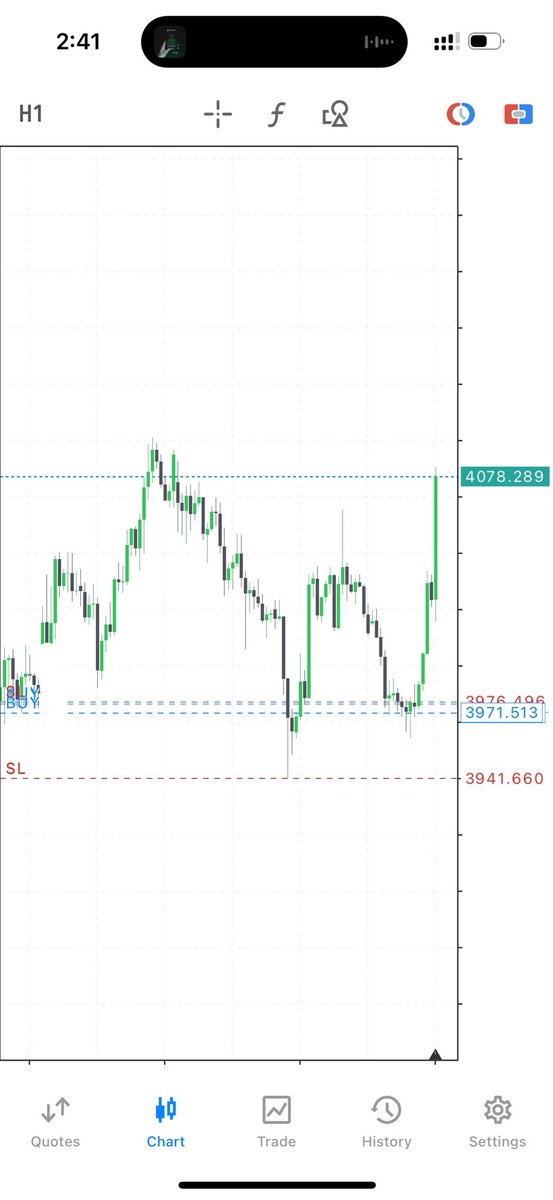 fredfinance11's tweet photo. #XAUUSD caught a  re entry in the mixed of the buys 

6RR done ✅ https://t.co/I2J0iTO1uq