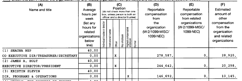 ILCharityWatch's tweet photo. and this is also an OBSCENE amount to be paying THREE people - again, for a nonprofit foundation on $2M revenue. Archewell Foundation has declined numerous requests from the public for a procurement policy @IRSnews https://t.co/fLgeDP3tBd