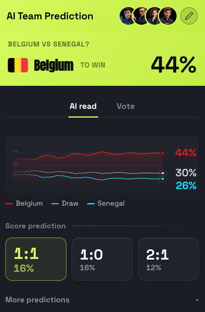 lokacash's tweet photo. Belgium vs. Senegal: The metrics tell a story of efficiency vs. stagnation. 🏟️🇧🇪

- xG Differential: +1.90 (BEL) vs -0.10 (SEN) 📈
- Form: Belgium’s elite 2.60 xG creation is world-class, while Senegal’s output is net negative. 📊

The market is keeping Belgium at a modest 44% implied win probability, but the structural gap in chance creation is stark. This isn't just about possession—it's about how lethal you are in the final third. 🎯

Boardroom projection: Belgium to Win. ✅

Kickoff is moments away—see the full audit here: 👇 
https://t.co/YZRwOErNQf

#worldcup2026