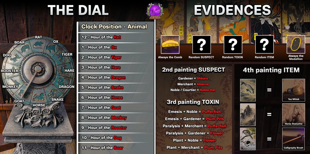 TheMysteryHQ's tweet photo. Got a few comments on Youtube saying the dial step should've been included too, so I put together another cheat sheet for it.

Plus an all-in-one version with every piece of information you need! https://t.co/x8sIqkuXPX