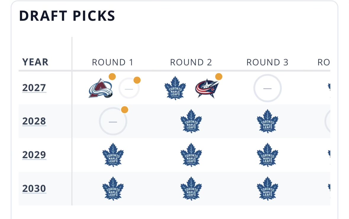torvarun's tweet photo. @TGSCraig @PinoCusati @wyshynski They have the Avs 27 top-10 protected and their own in 29 and 30. Plus all their 2nds to sweeten https://t.co/IlivjFACCY