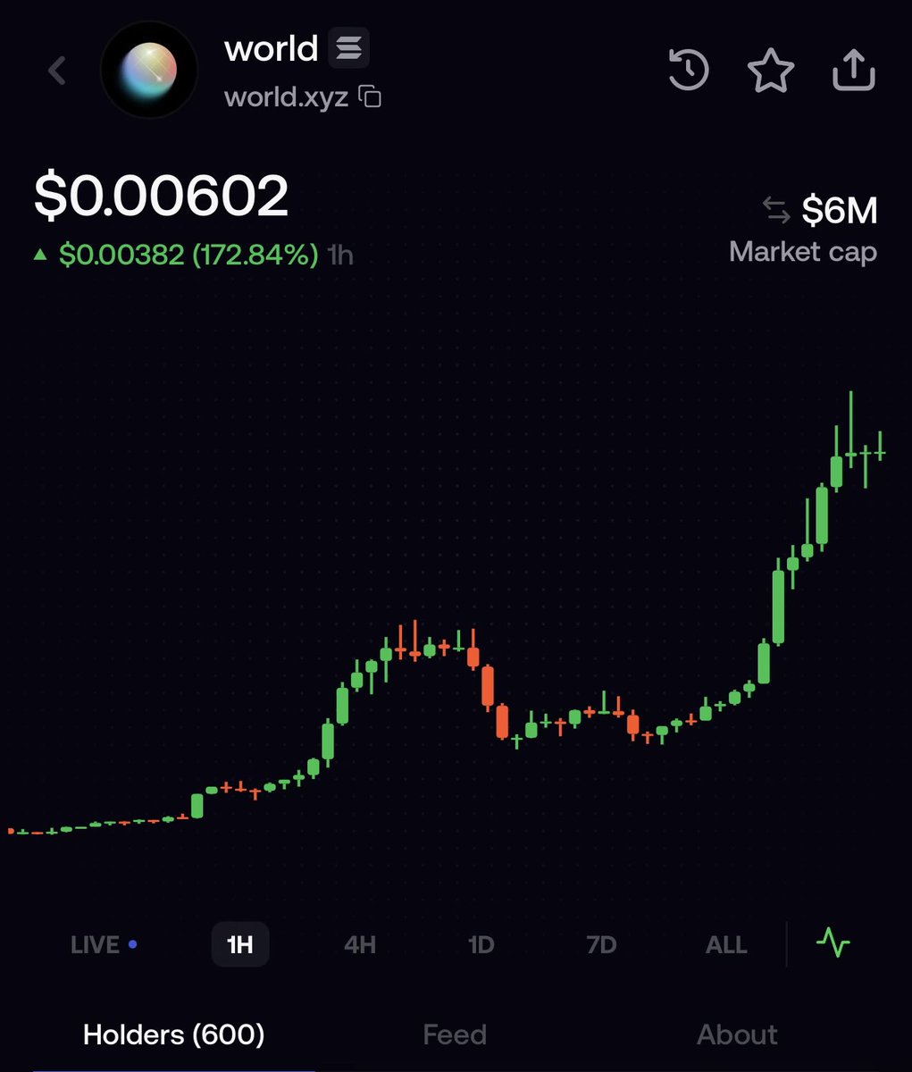 I4NFTS's tweet photo. $world is pumping because @world_xyz had a product after all, a prediction market. 

As far as I know there still is zero confirmation that @world_xyz has any affiliation to the $world token so a massive gamble but looks like people are speculating on it https://t.co/GTuIBUEEVz