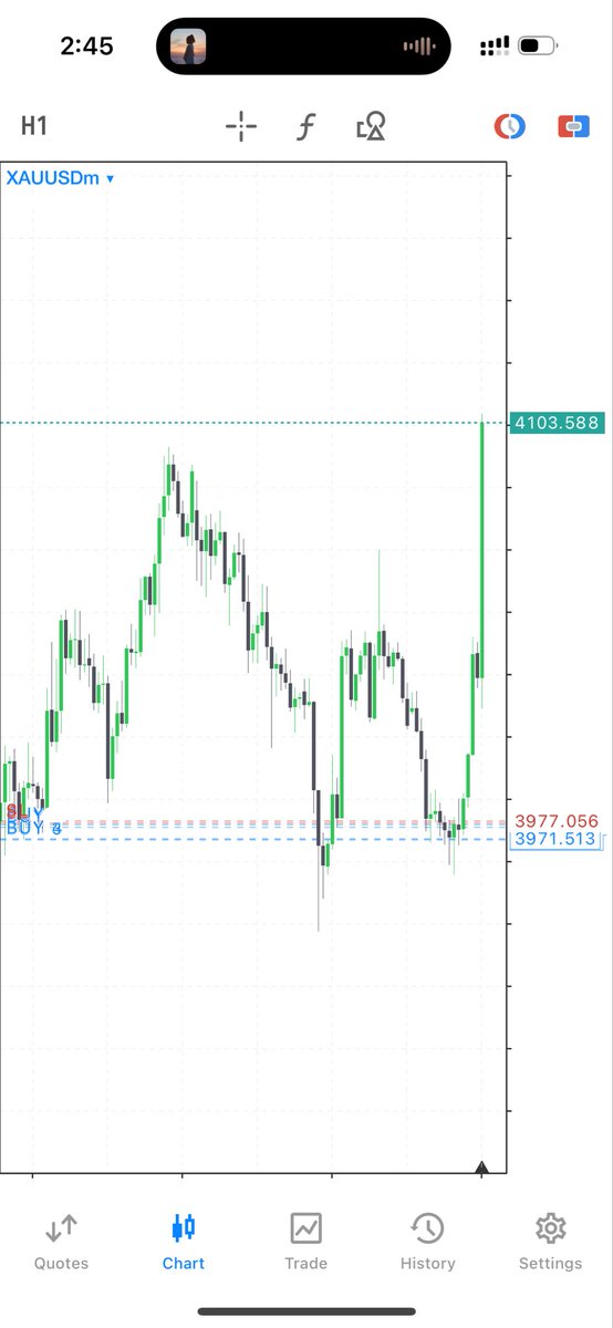 fredfinance11's tweet photo. #XAUUSD 5RR

What a move 🚀 https://t.co/dtofezch0n