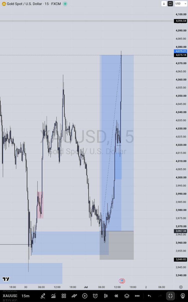 lex_consults's tweet photo. Good start for the 2nd half of the year 

$XAUUSD https://t.co/myj0D5ZqVh
