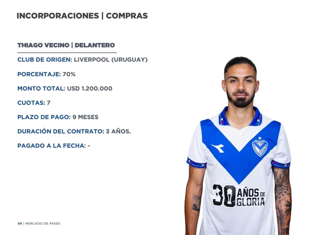 ElDoc670's tweet photo. Tercera compra de esta conducción que se va de #Vélez en calidad de jugador libre. Un total de 4 millones de dólares tirados a la basura + contrato y pago a la firma.
Entre los 3 jugadores: 26 partidos jugados. 0 goles y 1 Asistencia. https://t.co/rURX5Y9eTK