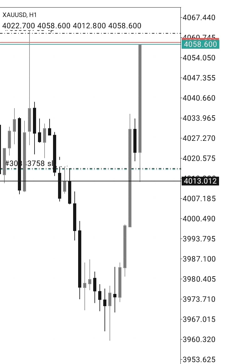 rena2xy's tweet photo. Gold

Alone/Single Breaker. You have two days to end the week. Learn to say 

"it is enough "

📊 https://t.co/HxmDiGidz8