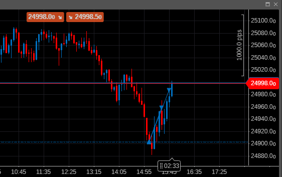 Petbra78's tweet photo. @StrayDogTrading Patience! https://t.co/FgGNU5H9Hh