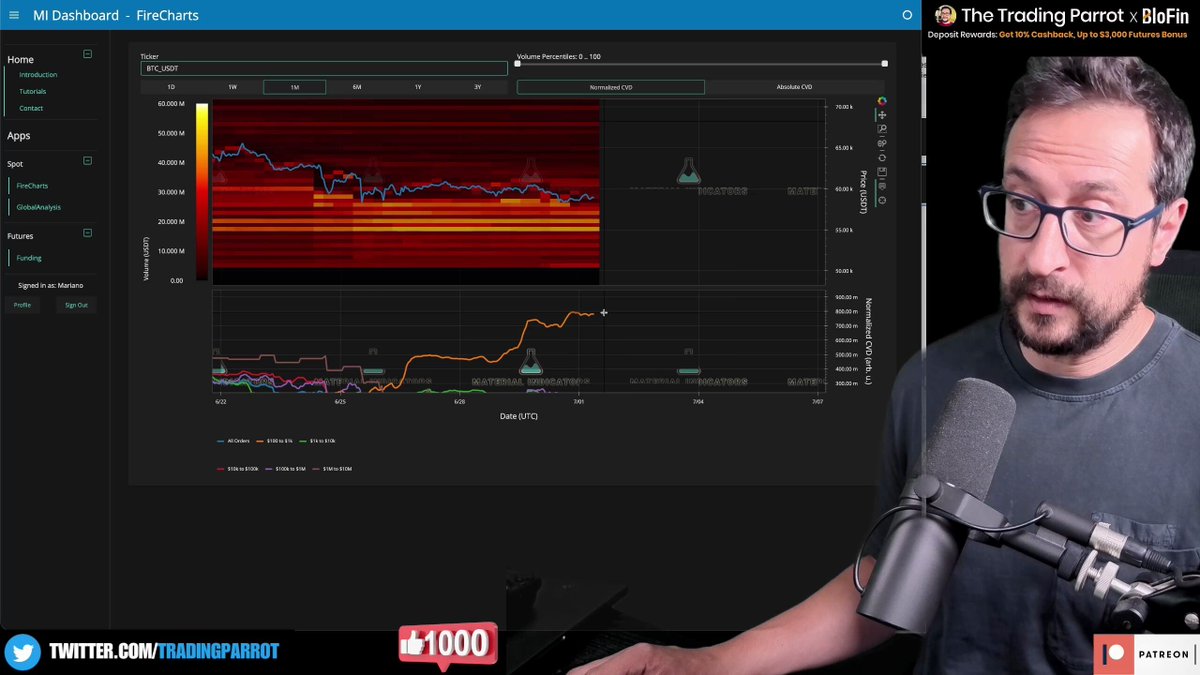 TradingParrot's tweet photo. Retail is 80% CVD long on Bitcoin right now. 🚨 Mariano says the base case is to first prove them wrong before any July upside. Don't be the exit liquidity. Watch the full breakdown 👇 https://t.co/qDGD1awSEM
#Bitcoin #Crypto #Trading #BearMarket #RetailTrap https://t.co/E1om2ZfqYr
