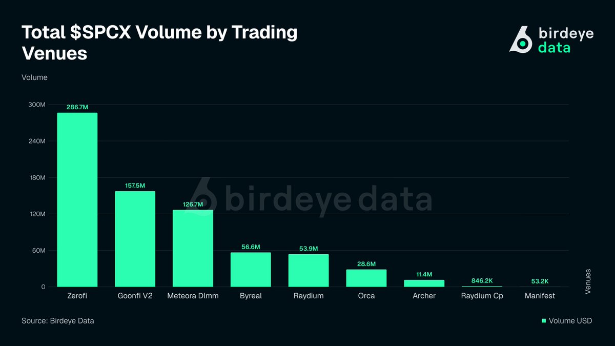 birdeye_data tweet picture