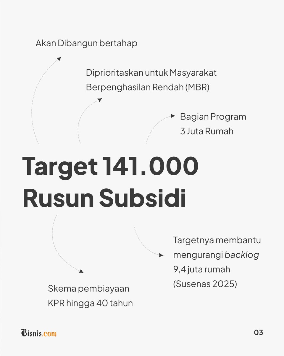Bisniscom's tweet photo. Melalui lini waktu yang jelas ini, kawasan yang dulunya sarat dengan kontroversi kini bersiap berubah total menjadi pusat pemukiman baru yang produktif. Transformasi aset dari swasta ke negara ini menjadi angin segar sekaligus pembuktian bahwa kolaborasi… https://t.co/AQ5HGwy1Xq https://t.co/6PoPbPACon