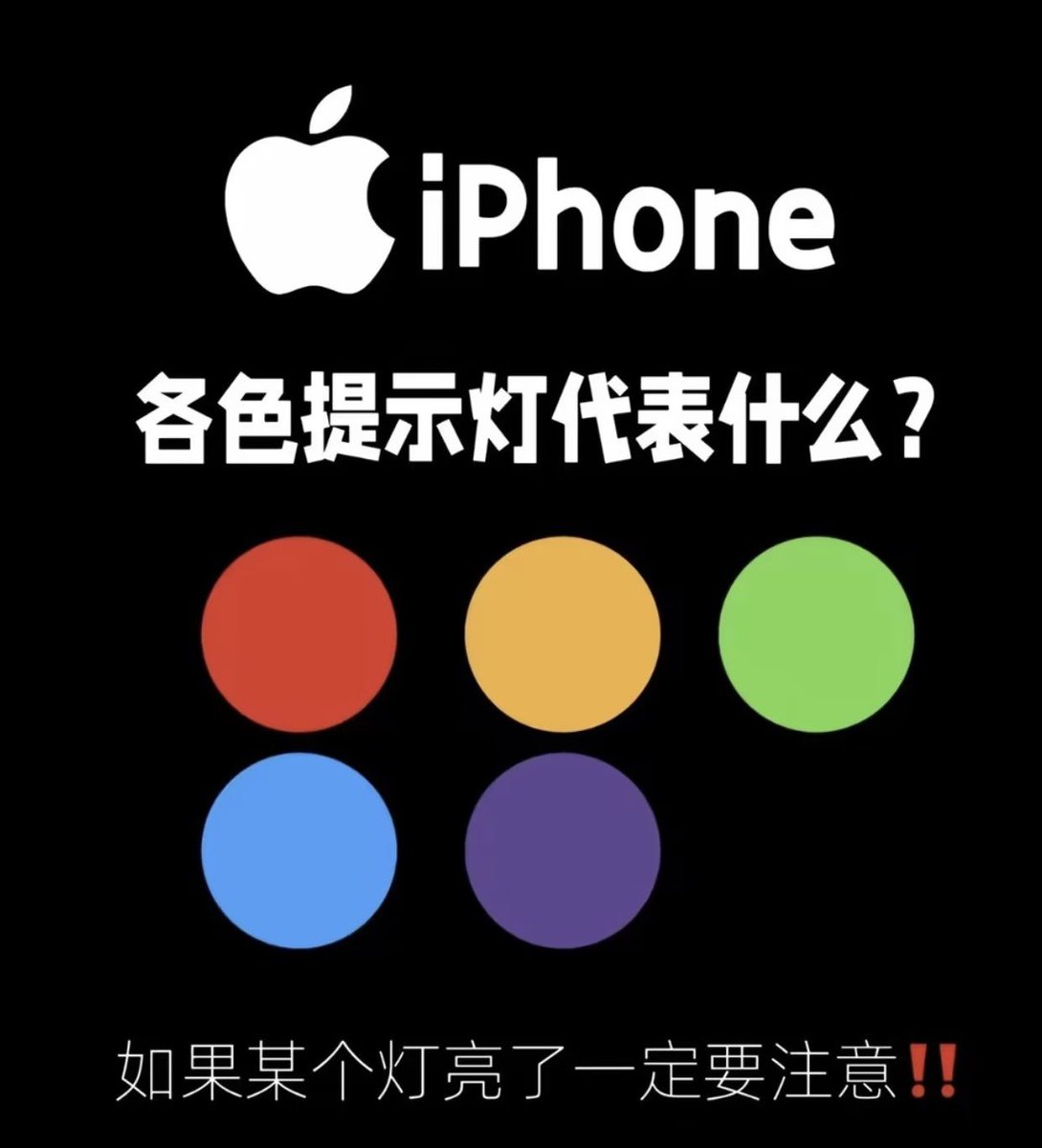 imbabwean's tweet photo. 🟠橙色：某个App正在使用麦克风
🟢绿色：正在使用相机，或同时用相机 +麦克风
🔴红色：正在录音或录制屏幕
🔵蓝色：正在使用屏幕镜像或App获取位置
🟣紫色：正在同播共享 https://t.co/ffbVfbKTNq