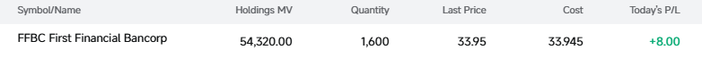 Friedehorst's tweet photo. ⚡ Position update: Short-term bet on $FFBC.
Financials are massively outperforming this chaotic market backdrop.
Riding the momentum again today—Stop: $33.3. https://t.co/9yPYrC7DOs