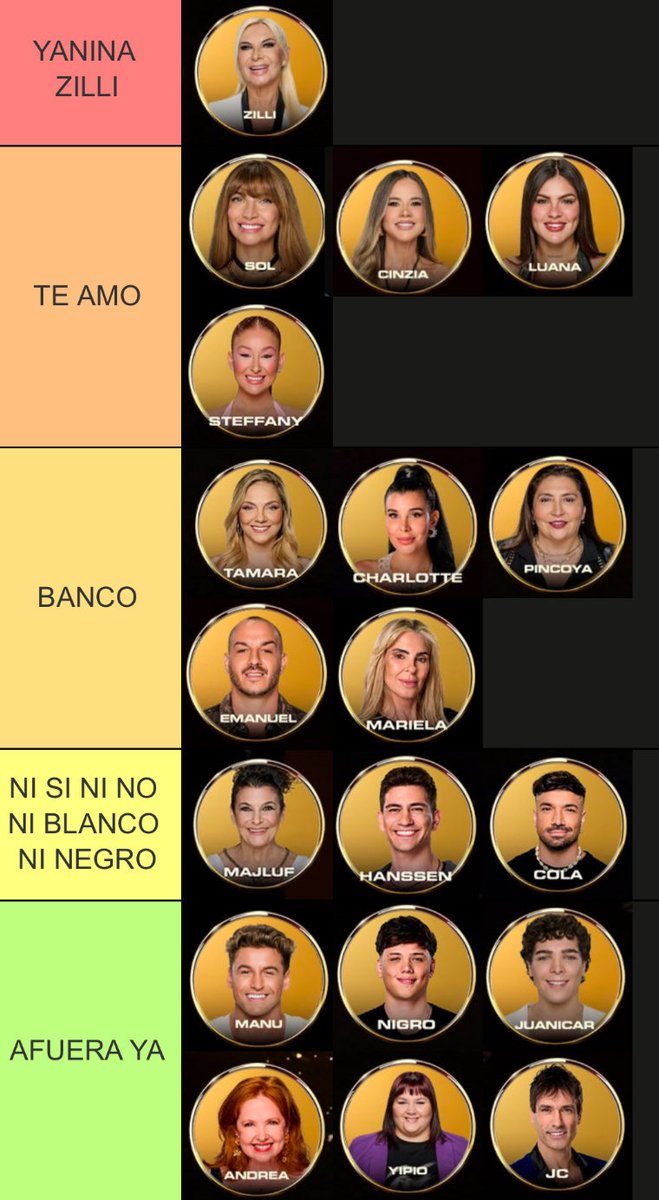 elfuneraldepapa's tweet photo. Mi tierlist post salida de Nenu
#GranHermano https://t.co/Ze12d1QJJe