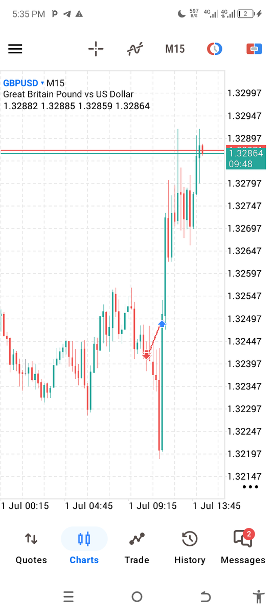 M charts 📈 tweet media