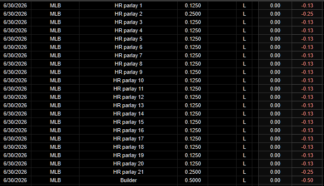 PortmanTracker2's tweet photo. Updated @PortmanTracker2 tracker
6/30 -4u 
June +6.17u
MLB +51.84u
2026 -79.39u
Total -280.73u 

Updated @WeHitThose__9 tracker
6/30 -3.38u
June +13.74u
MLB +85.10u
2026 +36.97u
Total -63.71u https://t.co/uUh3qbyReE