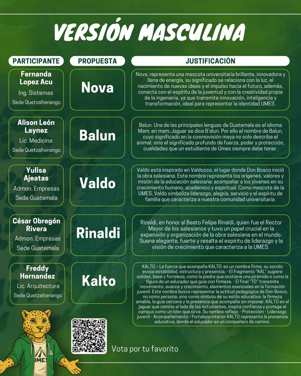 mesoxela's tweet photo. 🐆 ¡Conoce los nombres finalistas!🐾

La votación está abierta e invitamos a toda la familia UMES para que sea parte de esta decisión. 

✨Emite tu voto aquí: https://t.co/0zGb1er9Bh
⏳ La votación cierra el 4 de julio de 2026. ¡No te quedes sin votar! https://t.co/8Q83iE09XK