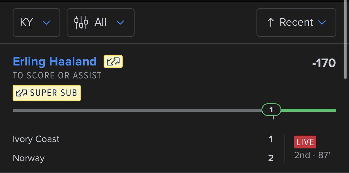 EdgeBetVIP's tweet photo. 📊 June 30 Results
🟢 5-4 | +3.37u

💣 Chourio 2+ RBIs (+400) ✅
⚽ Haaland Score/Assist (-175) ✅
⚽ Mbappé 3+ SOT (+145) ✅
✅ +109 Parlay
✅ +110 Parlay

Took a few shots with +420 and +1300 HR props, but another profitable day in the books. 

#GamblingTwitter #SportsBetting https://t.co/JoqY4UrE3U