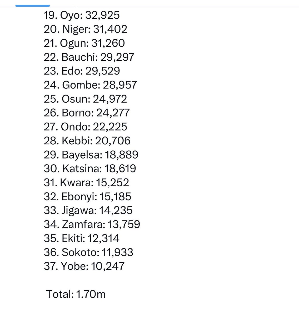 The_Umdazz's tweet photo. Before you go raw with random people, remember this list of people currently living with HIV/AIDS. 

How often do you check your status ? 🤭😂 https://t.co/uoHyzMDJ0S