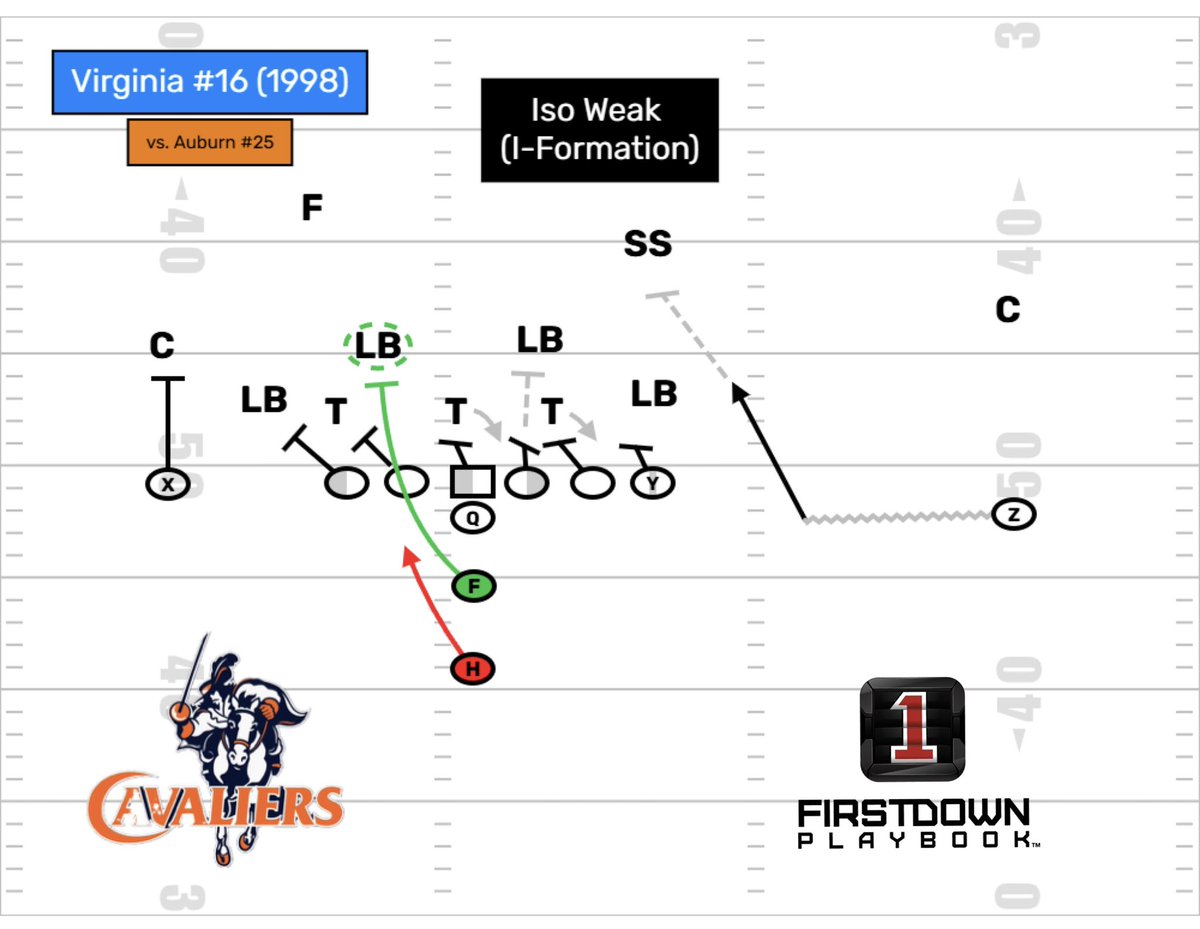 TheLastFullback's tweet photo. Keep it simple, run ISO. 

✍🏻: @FDPlayBook https://t.co/sEQr8GSb8X