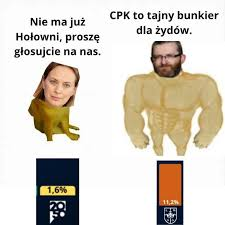 JakubMWozniak's tweet photo. Jak widzę wybory za rok:

#politics #meme #braun https://t.co/33pjXywEfw