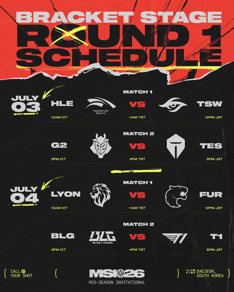 lolesports_jp's tweet photo. 📣ブラケットステージ・Round 1のスケジュールはこちら！🙌

初戦を飾るのは @teamsecret vs HLE！⚔️
LCP 王者の初陣をお見逃しなく👀 

🗓次回 Mid-Season Invitational 2026 | Bracket Stage Day 1 は 7月3日（金）12:00より試合開始！⚔

#MSI2026 https://t.co/gvxebI0rFx