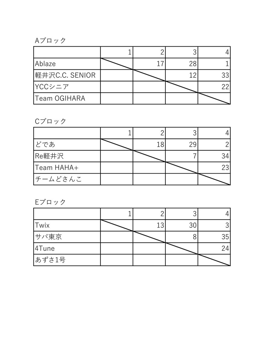 kcc_curling's tweet photo. お世話になっております！
サマーカップ2026組み合わせ表です！ https://t.co/8j2eiGjnzS